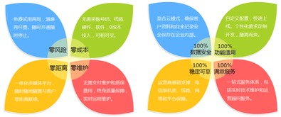 Infocrm客戶管理軟件與專業外包服務 雙劍合璧，驅動企業增長